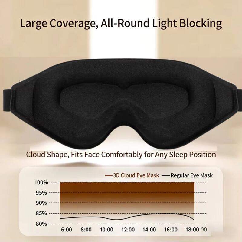 Masker Tidur 3D Penutup Mata A - Sleep Eye Mask 3D ulasan dan harga