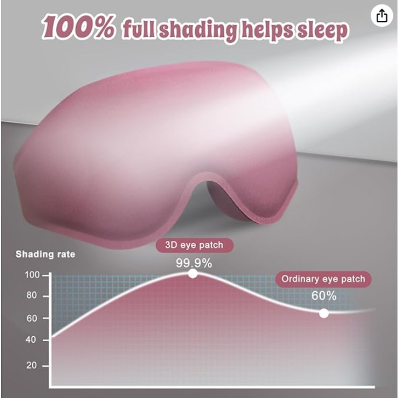 2 paket Masker Mata 3D Canggih - Sleep Eye Mask 3D ulasan dan harga