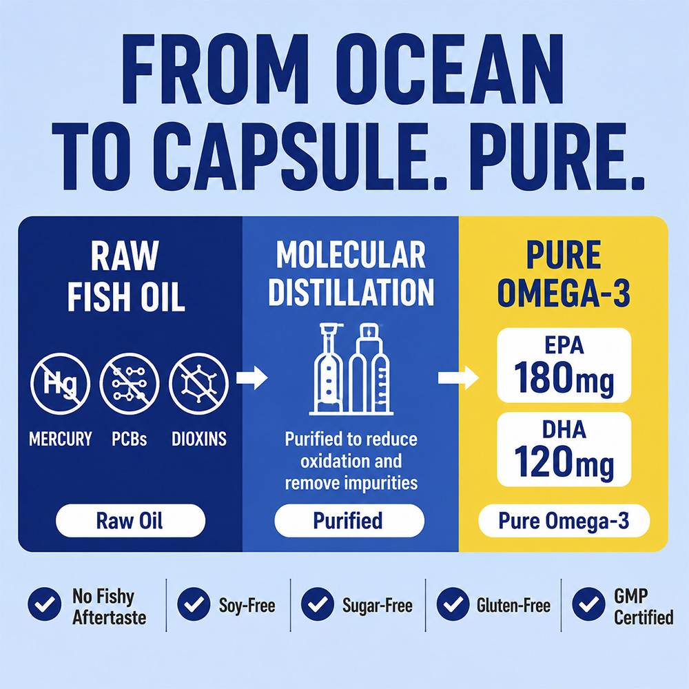 Minyak Ikan Omega 3 Laut Dalam - Health Wellness Day ulasan dan harga